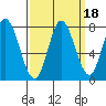 Calaveras Point tide chart for Wednesday, September 18, 2024
