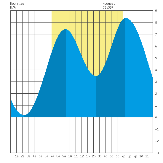 Calaveras Point tide chart for Wednesday, September 25, 2024