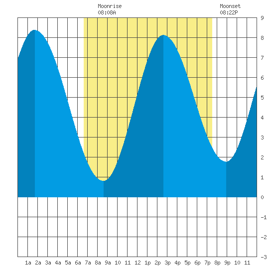 Calaveras Point tide chart for Wednesday, September 4, 2024