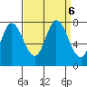 Calaveras Point tide chart for Friday, September 6, 2024