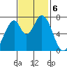 Calaveras Point tide chart for Wednesday, November 6, 2024