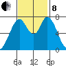 Calaveras Point tide chart for Friday, November 8, 2024