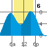 Calaveras Point tide chart for Friday, December 6, 2024