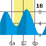 Calaveras Point tide chart for Thursday, January 16, 2025