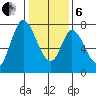 Calaveras Point tide chart for Monday, January 6, 2025