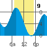 Calaveras Point tide chart for Thursday, January 9, 2025