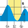 Calaveras Point tide chart for Thursday, February 6, 2025