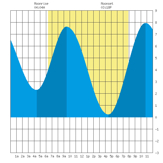 Calaveras Point tide chart for Wednesday, April 23, 2025