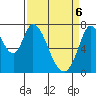 Calaveras Point tide chart for Sunday, April 6, 2025