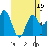 Calaveras Point tide chart for Thursday, May 15, 2025