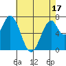 Calaveras Point tide chart for Saturday, May 17, 2025