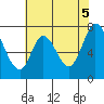 Calaveras Point tide chart for Thursday, June 5, 2025