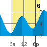 Calaveras Point tide chart for Friday, June 6, 2025