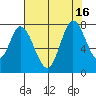 Calaveras Point tide chart for Wednesday, July 16, 2025