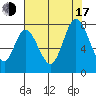 Calaveras Point tide chart for Thursday, July 17, 2025