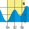 Calaveras Point tide chart for Sunday, July 6, 2025
