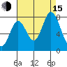 Calaveras Point tide chart for Friday, August 15, 2025