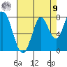 Calaveras Point tide chart for Saturday, August 9, 2025