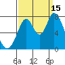 Calaveras Point tide chart for Monday, September 15, 2025