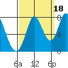 Calaveras Point tide chart for Thursday, September 18, 2025