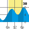 Calaveras Point tide chart for Tuesday, September 30, 2025