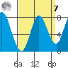 Calaveras Point tide chart for Sunday, September 7, 2025
