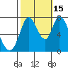 Calaveras Point tide chart for Wednesday, October 15, 2025