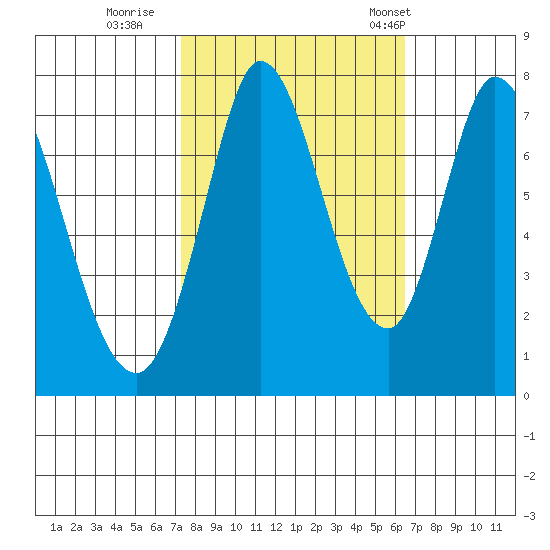 Calaveras Point tide chart for Friday, October 17, 2025
