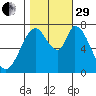 Calaveras Point tide chart for Wednesday, October 29, 2025