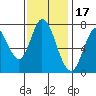 Calaveras Point tide chart for Monday, November 17, 2025