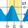 Calaveras Point tide chart for Wednesday, December 17, 2025
