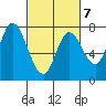 Calaveras Point tide chart for Saturday, March 7, 2026