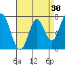 Calaveras Point tide chart for Thursday, April 30, 2026