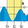 Calaveras Point tide chart for Monday, April 6, 2026