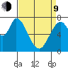 Calaveras Point tide chart for Thursday, April 9, 2026