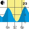 Calaveras Point tide chart for Saturday, May 23, 2026