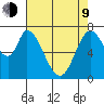 Calaveras Point tide chart for Saturday, May 9, 2026