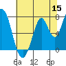 Calaveras Point tide chart for Monday, June 15, 2026