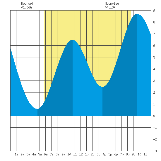 Calaveras Point tide chart for Wednesday, June 24, 2026
