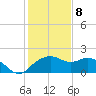 East Jetty tide chart for Friday, January 8, 2021