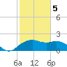 East Jetty tide chart for Friday, February 5, 2021