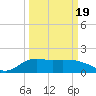 East Jetty tide chart for Friday, March 19, 2021