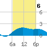 East Jetty tide chart for Saturday, March 6, 2021