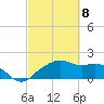 East Jetty tide chart for Monday, March 8, 2021