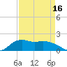 East Jetty tide chart for Friday, April 16, 2021