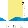 East Jetty tide chart for Wednesday, April 7, 2021