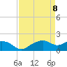 East Jetty tide chart for Thursday, April 8, 2021
