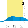 East Jetty tide chart for Sunday, May 2, 2021