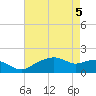 East Jetty tide chart for Wednesday, May 5, 2021