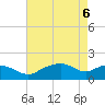 East Jetty tide chart for Thursday, May 6, 2021